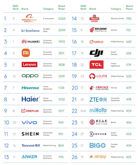 what tv brands are not made in china